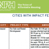 Bay Area Cities with Impact Fees